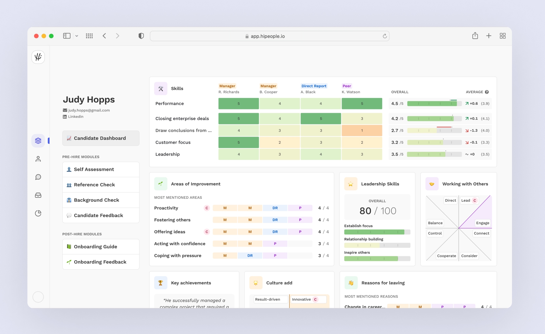 HiPeople Modular Dashboard: Candidate Insights Platform for HR Professionals